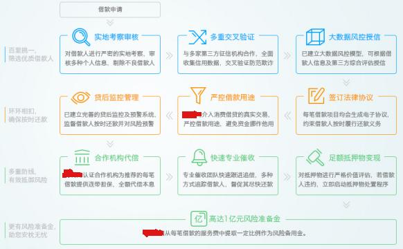 2000家P2P平臺不到20家盈利 面臨三大黑洞的網(wǎng)貸平臺還能賺錢嗎?